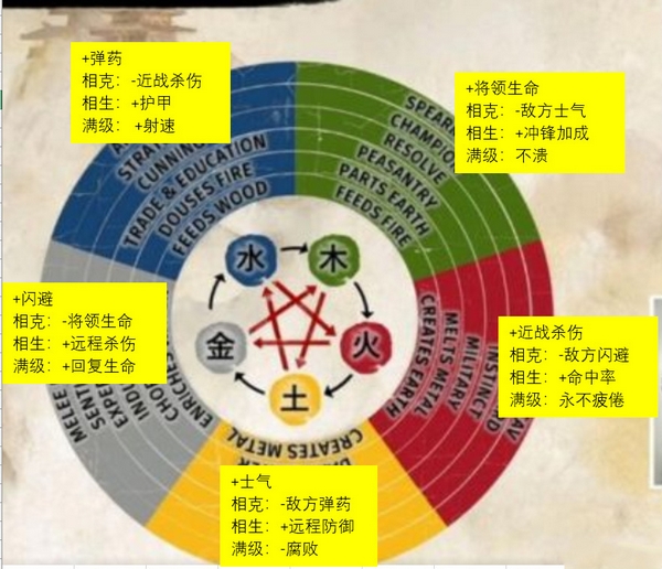 三国全面战争五行系统MOD下载|全面战争三国五行相生相克系统MOD 下载