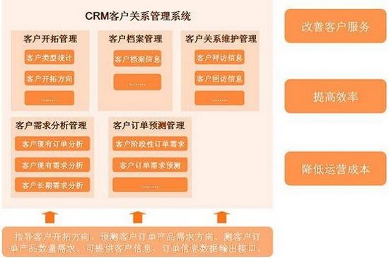 永道客户关系管理软件图片2