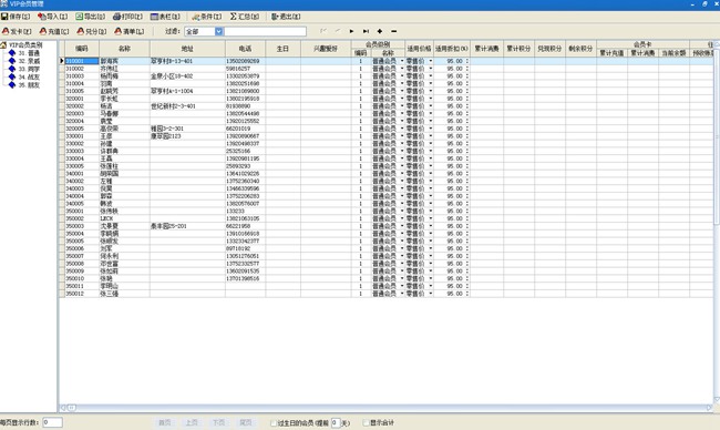 速腾禽类销售系统图