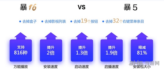 暴风影音16周年特别版图片3