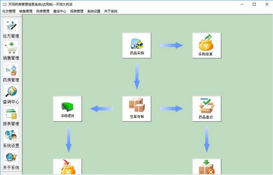 天同药房管理信息系统图片