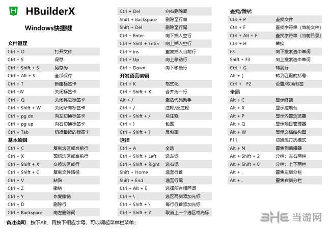 HBuilder X快捷键图片