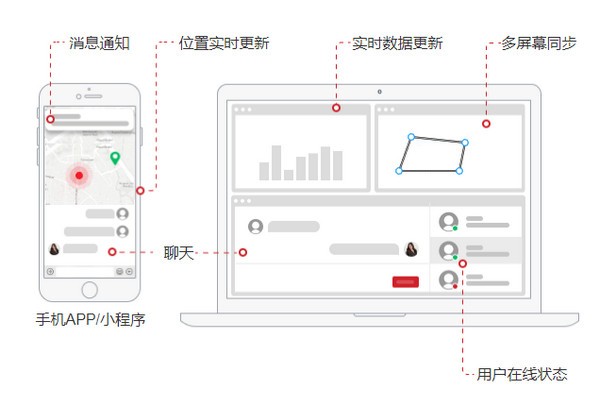 GoEasy图片1