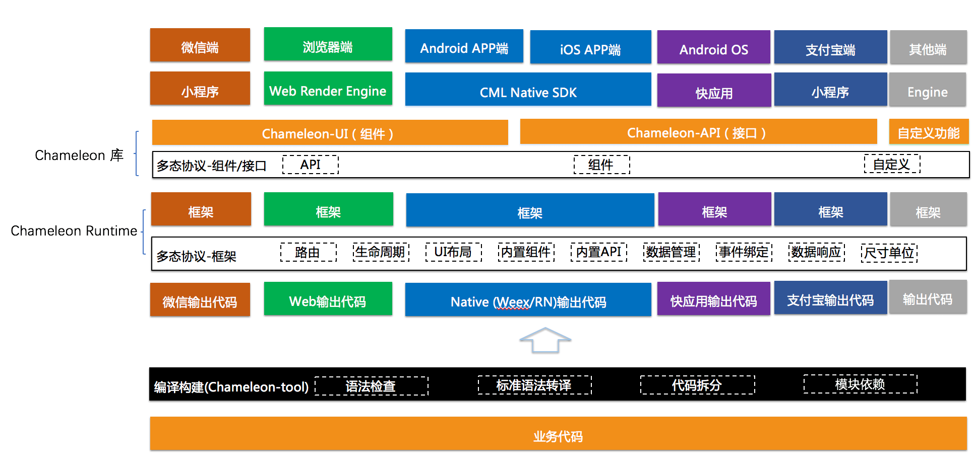 Chameleon图片5