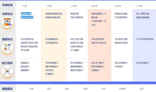 小盒课堂电脑版下载|小盒课堂PC版 最新版V3.0下载插图1