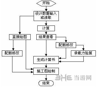 理正工具箱使用方法图片3