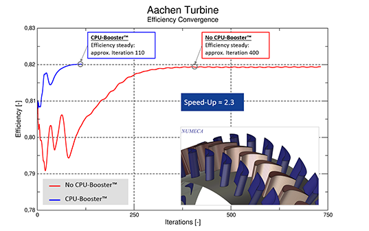 NUMECA FINE Turbo 16图片2