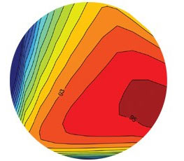 ANSYS Motor CAD图片4