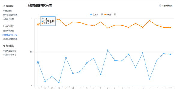 极课大数据教师端图片2