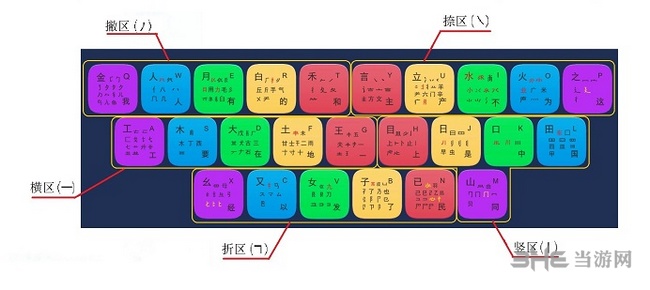 炫彩五笔通图片1