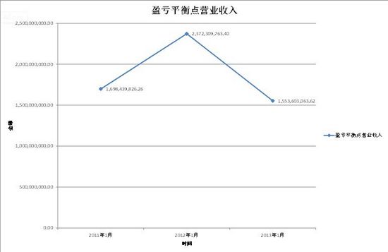 天财财务分析图片