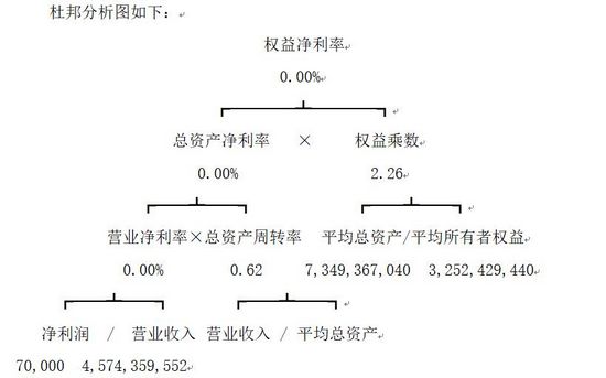 天财财务分析图片