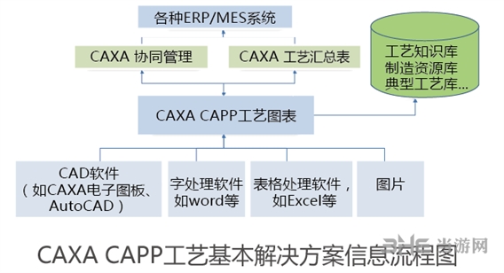 CAXA CAPP工艺图表截图6
