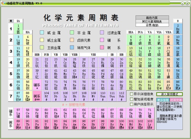 化学工具箱图