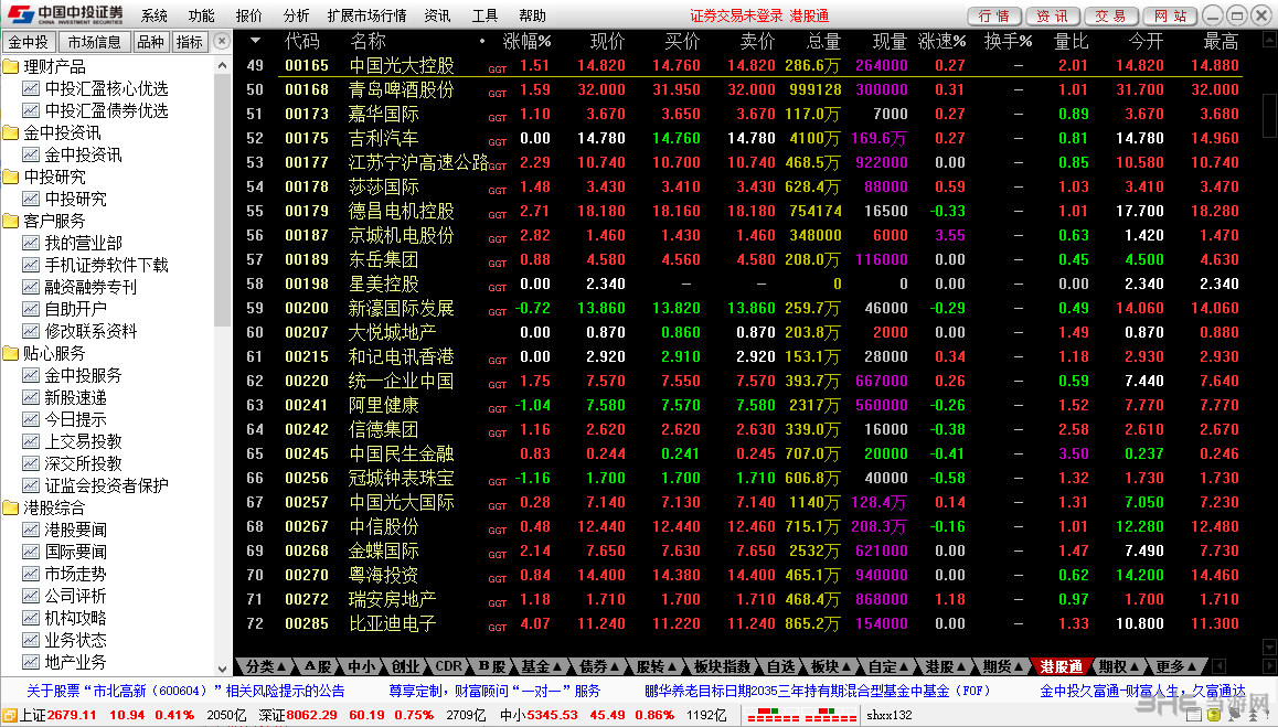 中投证券专业版下载|中投证券 经典版v7.20下载插图1 中投证券软件功能截图1