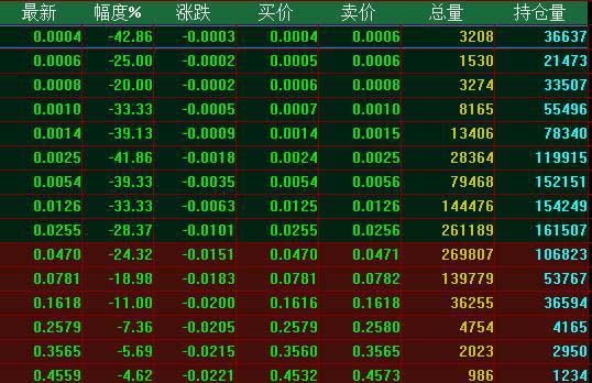 中山证券汇点期权通全真模拟交易版电脑客户端图