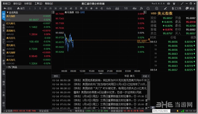 易汇通行情分析软件图片