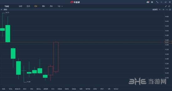 华盛通股票交易软件图片3