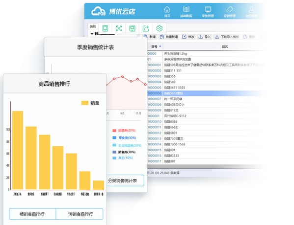 博优云POS管理系统图