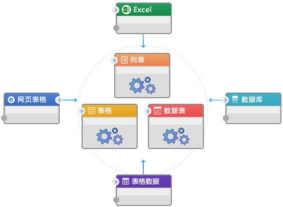 朗思RPA图片1