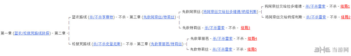 巫师3狂猎师存档|巫师3：狂猎师二代暗黑难度五结局完美存档 下载