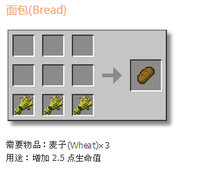 我的世界1.7.10有用的面包MOD 下载